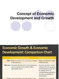 ECONOMIC GROWTH AND ECONOMIC DEVELOPMENT: CONCEPTS AND MEASURES