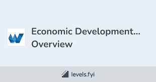 Economic Development: Overview